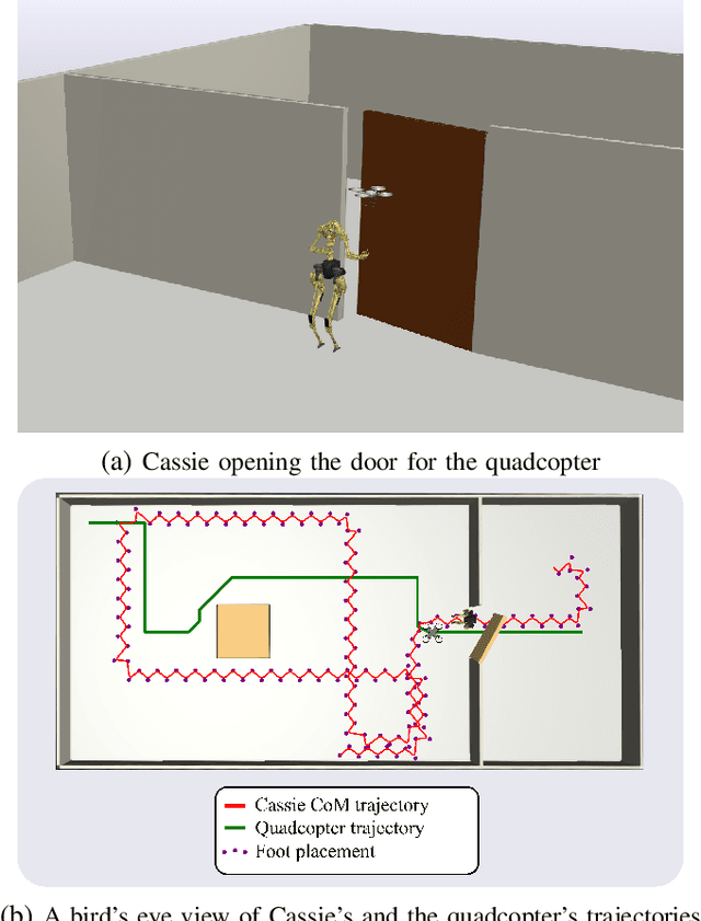 Figure 1 for Leveraging Heterogeneous Capabilities in Multi-Agent Systems for Environmental Conflict Resolution