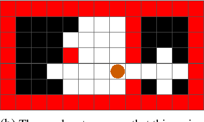 Figure 4 for Leveraging Heterogeneous Capabilities in Multi-Agent Systems for Environmental Conflict Resolution