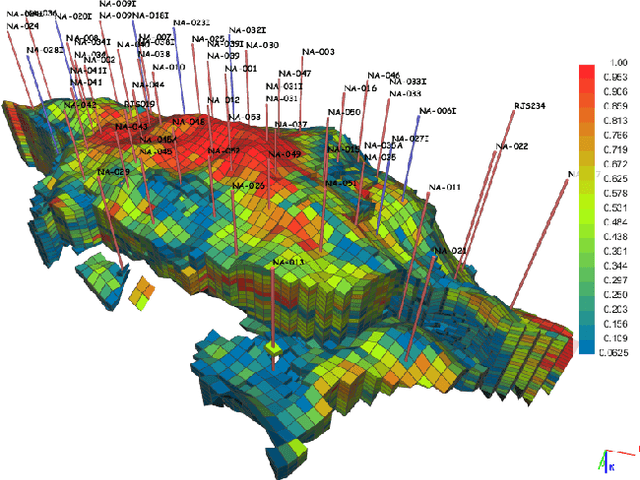 Figure 1 for Learning Large-scale Subsurface Simulations with a Hybrid Graph Network Simulator