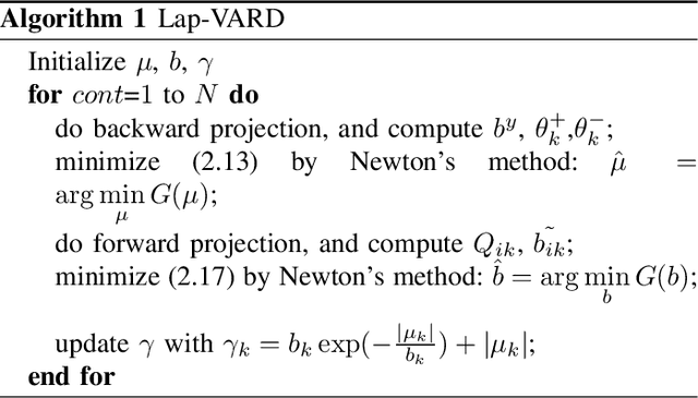 Figure 1 for Laplacian Prior Variational Automatic Relevance Determination for Transmission Tomography