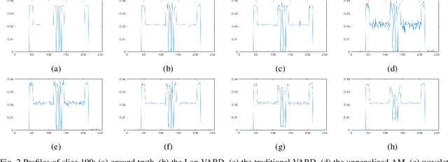 Figure 3 for Laplacian Prior Variational Automatic Relevance Determination for Transmission Tomography