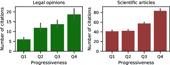 Figure 4 for Follow the Leader: Documents on the Leading Edge of Semantic Change Get More Citations
