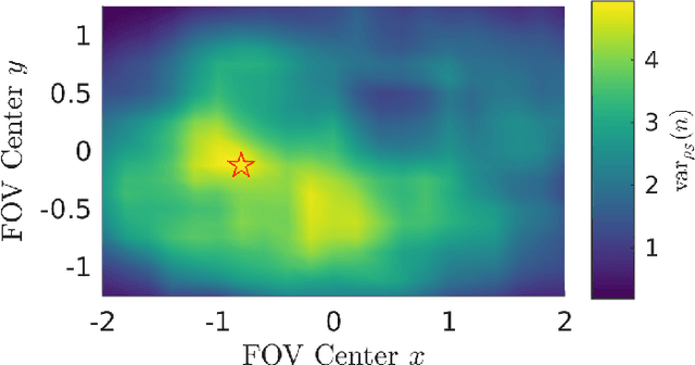Figure 2 for Split Happens! Imprecise and Negative Information in Gaussian Mixture Random Finite Set Filtering