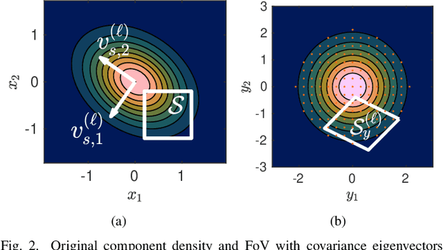 Figure 3 for Split Happens! Imprecise and Negative Information in Gaussian Mixture Random Finite Set Filtering