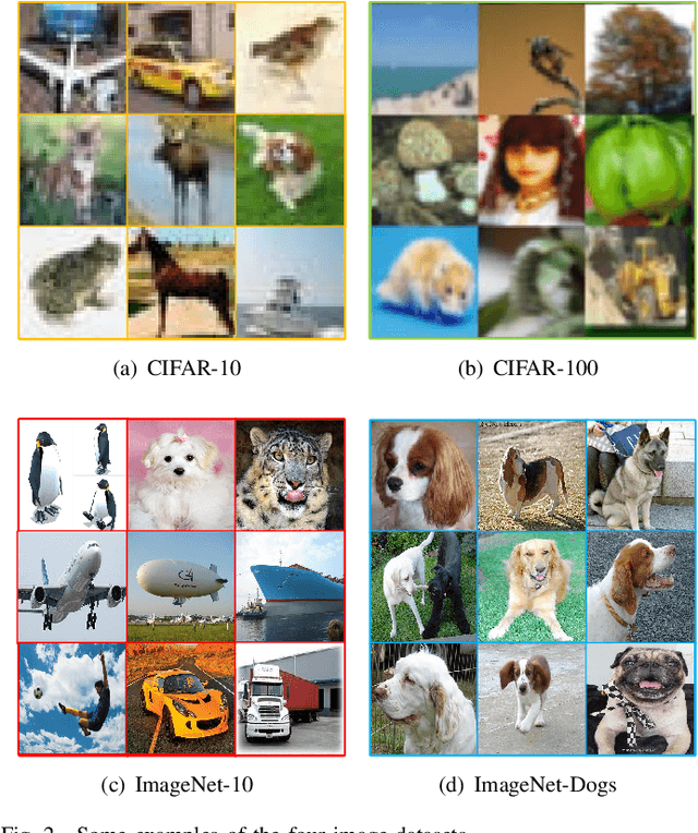 Figure 2 for Image Clustering with Contrastive Learning and Multi-scale Graph Convolutional Networks
