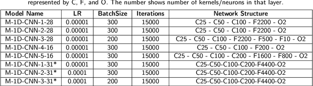 Figure 3 for Explaining Deep Learning Models for Structured Data using Layer-Wise Relevance Propagation