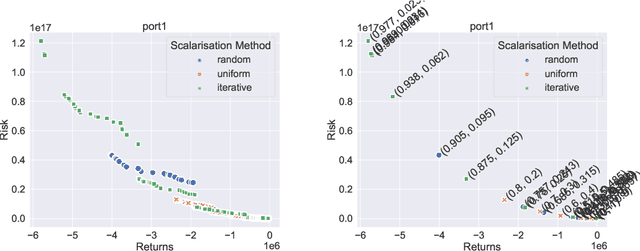 Figure 2 for A Study of Scalarisation Techniques for Multi-Objective QUBO Solving