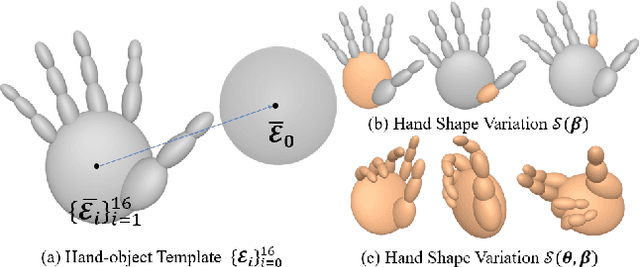 Figure 3 for Stability-driven Contact Reconstruction From Monocular Color Images
