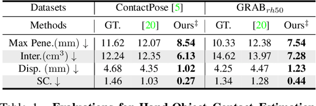 Figure 2 for Stability-driven Contact Reconstruction From Monocular Color Images