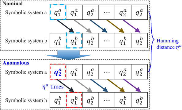 Figure 1 for Root-cause Analysis for Time-series Anomalies via Spatiotemporal Graphical Modeling in Distributed Complex Systems