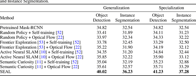 Figure 2 for SEAL: Self-supervised Embodied Active Learning using Exploration and 3D Consistency