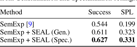 Figure 4 for SEAL: Self-supervised Embodied Active Learning using Exploration and 3D Consistency