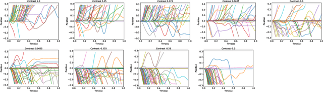 Figure 2 for Encoding priors in the brain: a reinforcement learning model for mouse decision making