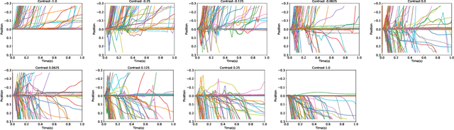 Figure 3 for Encoding priors in the brain: a reinforcement learning model for mouse decision making