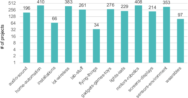 Figure 3 for ArduCode: Predictive Framework for Automation Engineering