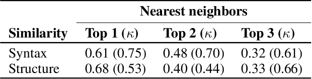 Figure 4 for ArduCode: Predictive Framework for Automation Engineering