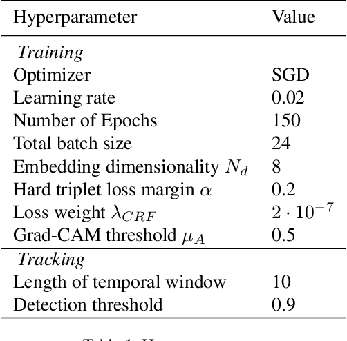 Figure 2 for Weakly Supervised Multi-Object Tracking and Segmentation