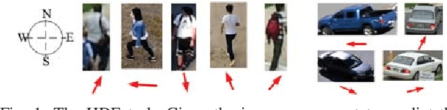 Figure 1 for Improved Generalization of Heading Direction Estimation for Aerial Filming Using Semi-supervised Regression
