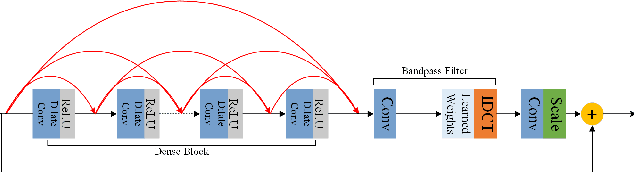 Figure 4 for AIM 2019 Challenge on Image Demoireing: Methods and Results
