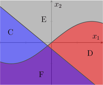 Figure 1 for Identifying the Most Explainable Classifier