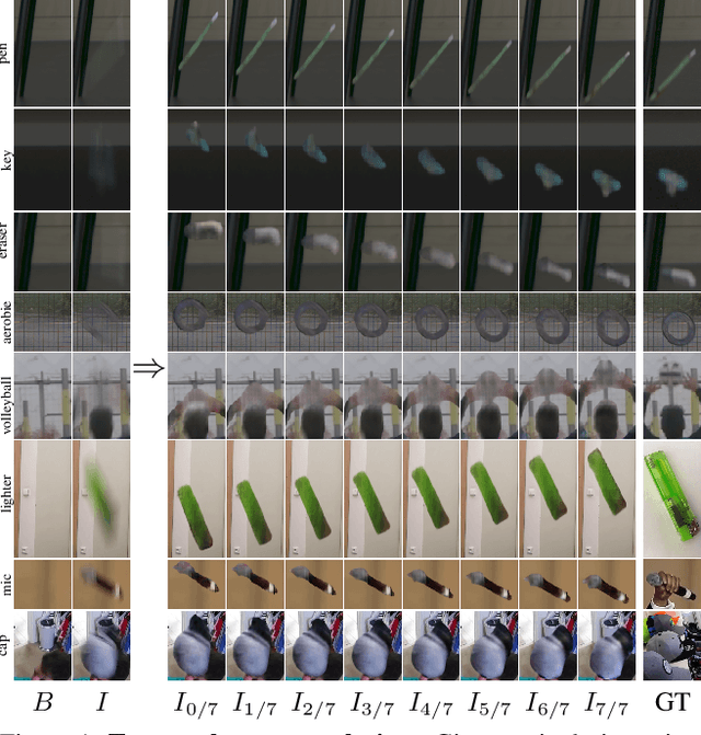 Figure 1 for DeFMO: Deblurring and Shape Recovery of Fast Moving Objects
