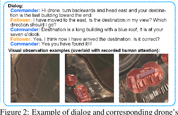 Figure 3 for Aerial Vision-and-Dialog Navigation