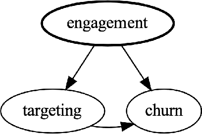 Figure 1 for Machine Learning Prescriptive Canvas for Optimizing Business Outcomes