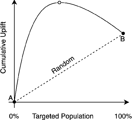 Figure 3 for Machine Learning Prescriptive Canvas for Optimizing Business Outcomes
