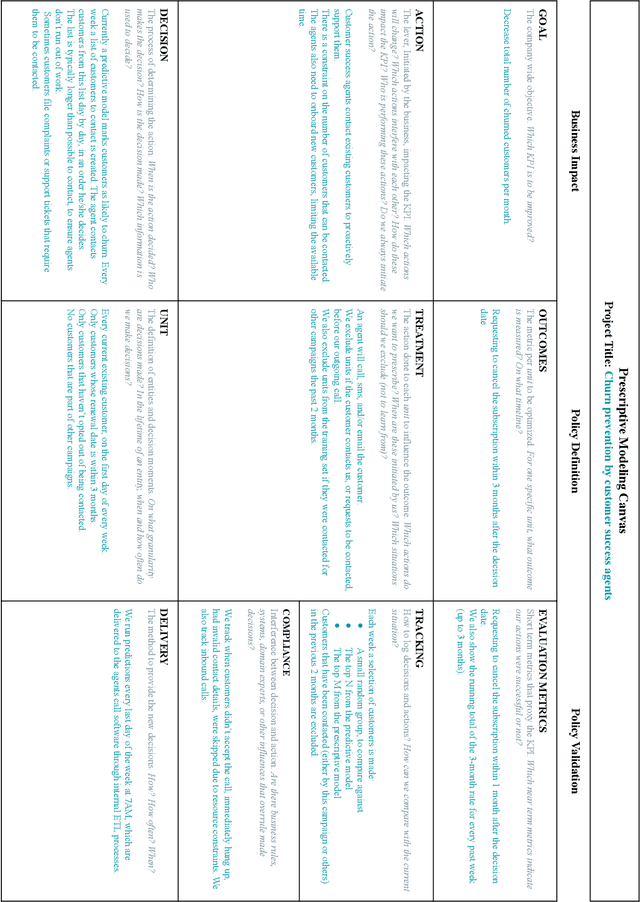 Figure 4 for Machine Learning Prescriptive Canvas for Optimizing Business Outcomes