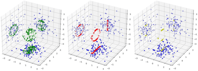 Figure 2 for SPAN: A Stochastic Projected Approximate Newton Method