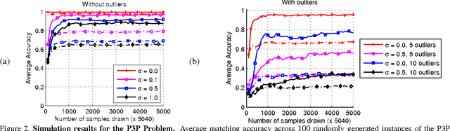 Figure 2 for Geometric Polynomial Constraints in Higher-Order Graph Matching