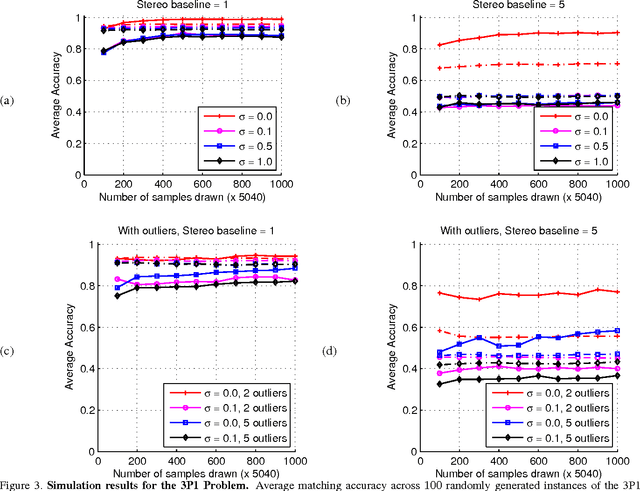 Figure 3 for Geometric Polynomial Constraints in Higher-Order Graph Matching