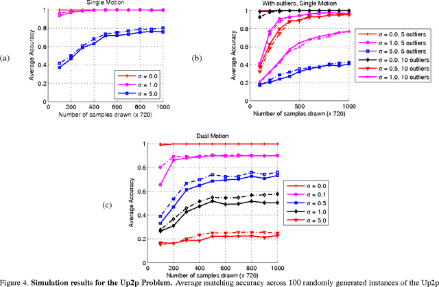 Figure 4 for Geometric Polynomial Constraints in Higher-Order Graph Matching