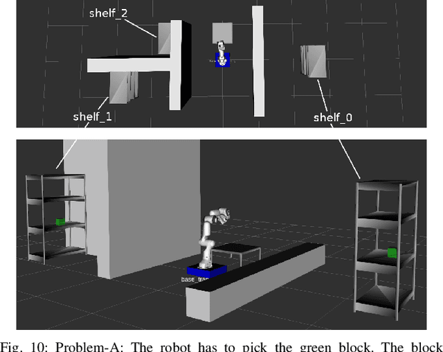 Figure 2 for Path-Tree Optimization in Partially Observable Environments using Rapidly-Exploring Belief-Space Graphs