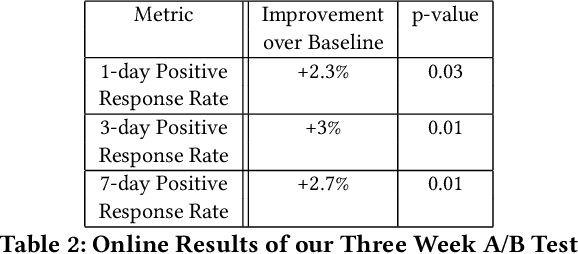 Figure 4 for Entity Personalized Talent Search Models with Tree Interaction Features