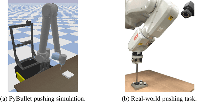 Figure 3 for Learning Sequential Latent Variable Models from Multimodal Time Series Data