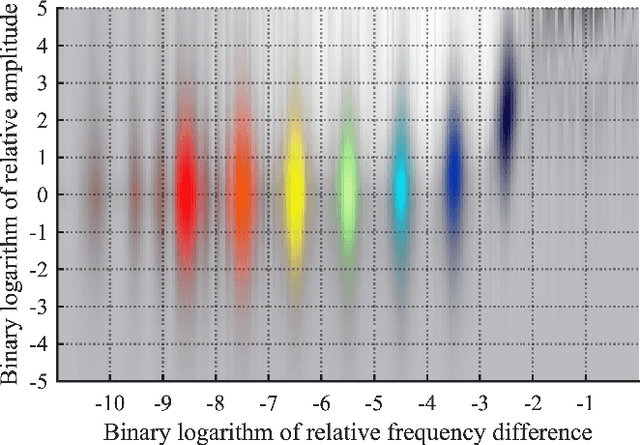 Figure 1 for One or Two Components? The Scattering Transform Answers