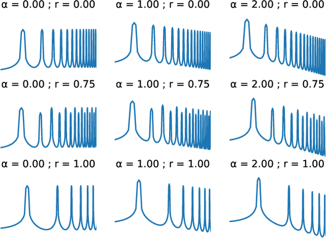 Figure 2 for One or Two Components? The Scattering Transform Answers