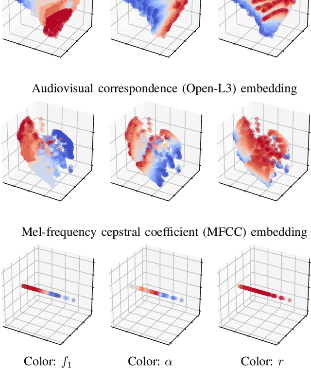 Figure 3 for One or Two Components? The Scattering Transform Answers