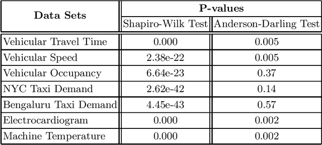 Figure 1 for LSTM-Based Anomaly Detection: Detection Rules from Extreme Value Theory