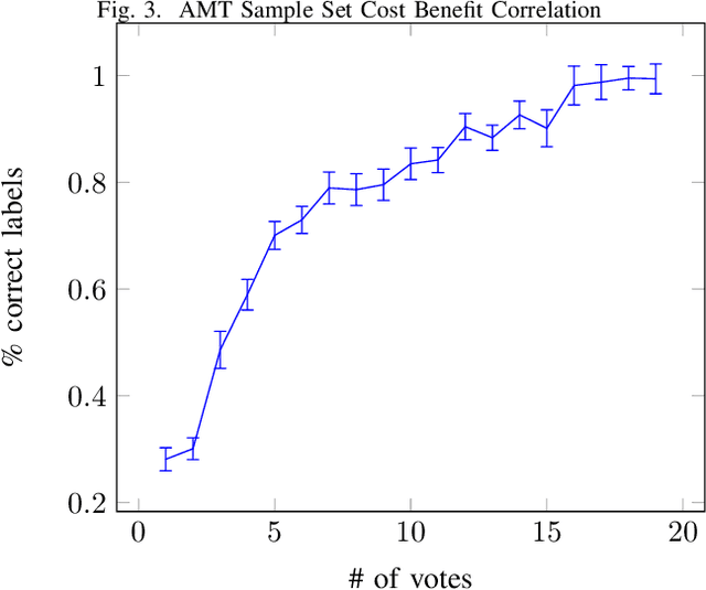Figure 3 for Unlimited Road-scene Synthetic Annotation (URSA) Dataset