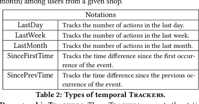 Figure 3 for BoostJet: Towards Combining Statistical Aggregates with Neural Embeddings for Recommendations