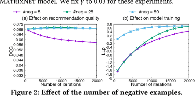 Figure 4 for BoostJet: Towards Combining Statistical Aggregates with Neural Embeddings for Recommendations