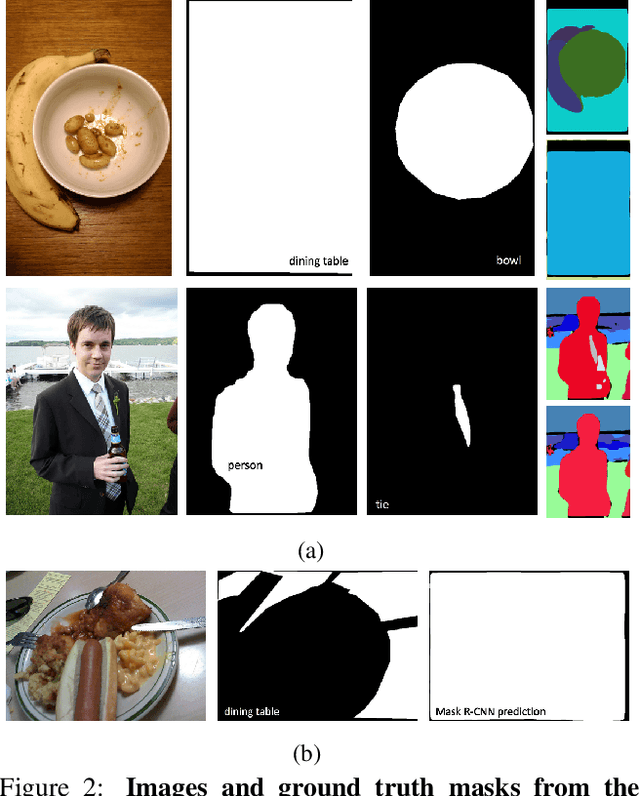 Figure 3 for Learning Instance Occlusion for Panoptic Segmentation