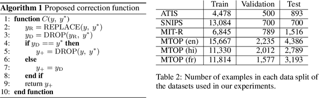Figure 4 for GROOT: Corrective Reward Optimization for Generative Sequential Labeling