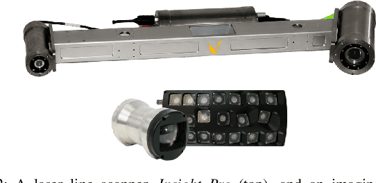 Figure 3 for Performance Evaluation of 3D Keypoint Detectors and Descriptors on Coloured Point Clouds in Subsea Environments
