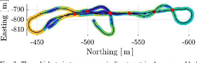 Figure 4 for Performance Evaluation of 3D Keypoint Detectors and Descriptors on Coloured Point Clouds in Subsea Environments