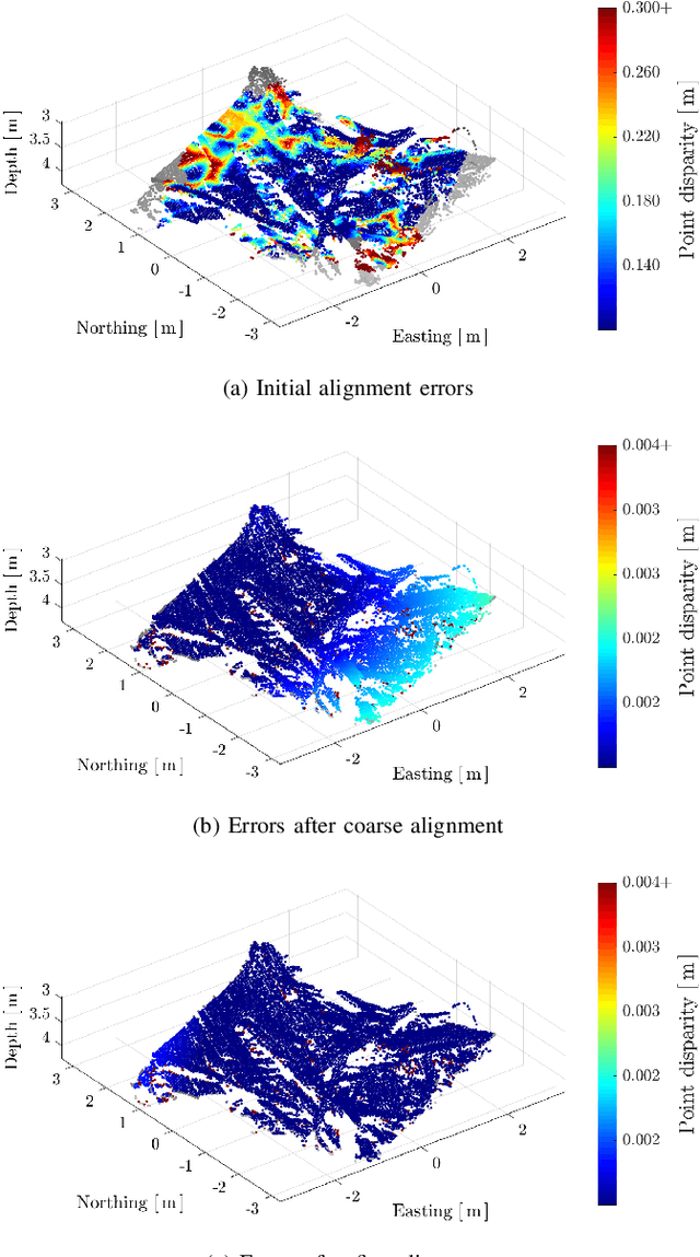 Figure 2 for Performance Evaluation of 3D Keypoint Detectors and Descriptors on Coloured Point Clouds in Subsea Environments