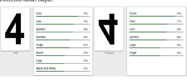 Figure 4 for Countering Inconsistent Labelling by Google's Vision API for Rotated Images