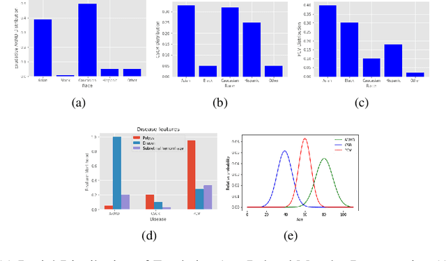 Figure 2 for retina-VAE: Variationally Decoding the Spectrum of Macular Disease